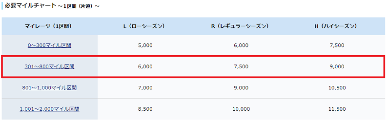 2024年最新版】沖縄往復に必要なANAマイル数とマイルを貯める難易度について